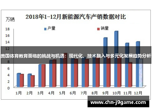 美国体育教育面临的挑战与机遇：现代化、技术融入与多元化发展趋势分析